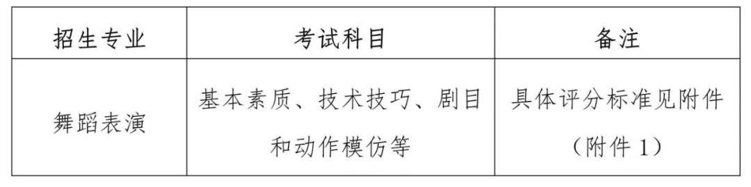 关于审议2025年五年制专科招生工作方案的报告 (1)_05(3).jpg