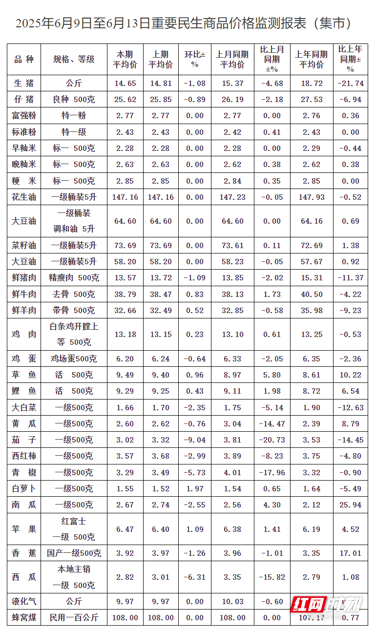 价格监测.png