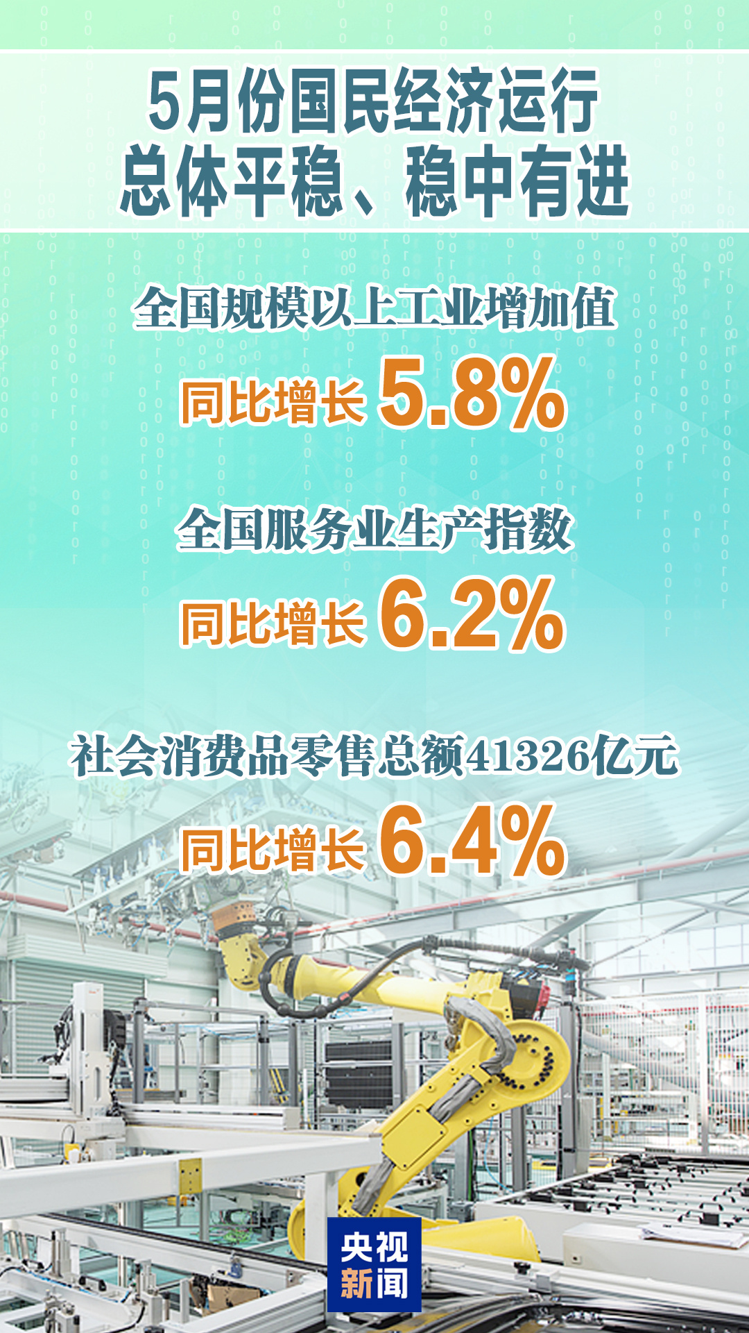 国家统计局：国民经济通常在5月稳定，并取得了