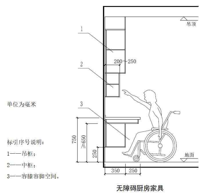征求意见稿截图