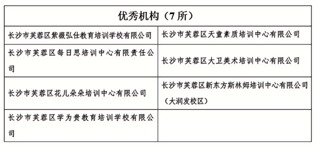 校外培训重要提醒！芙蓉区校外培训机构2024年度办学情况检查结果出炉(1)_03(1)(1).png