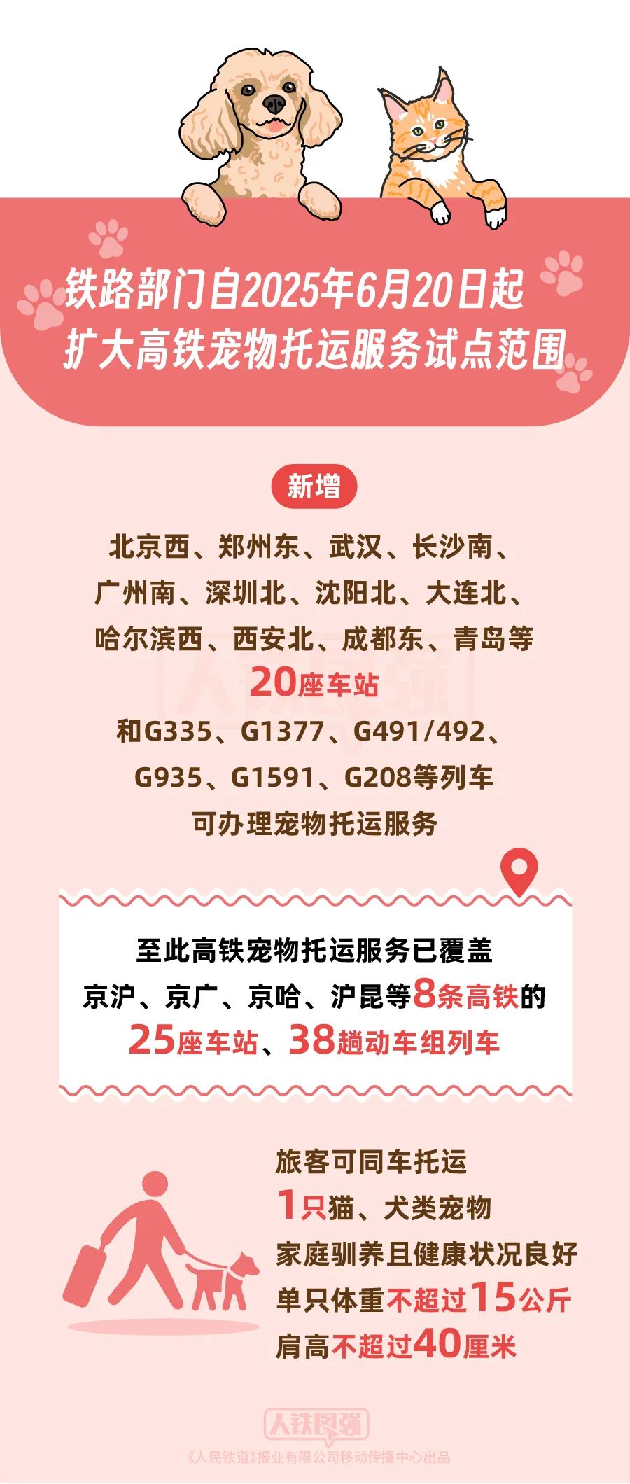 高铁宠物飞行员飞行员寄售服务将从20日扩展