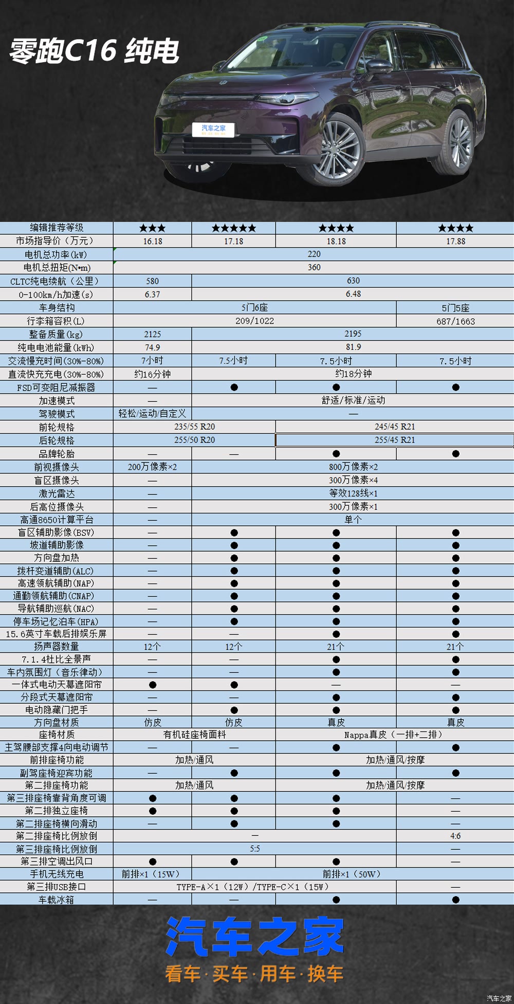 汽车之家