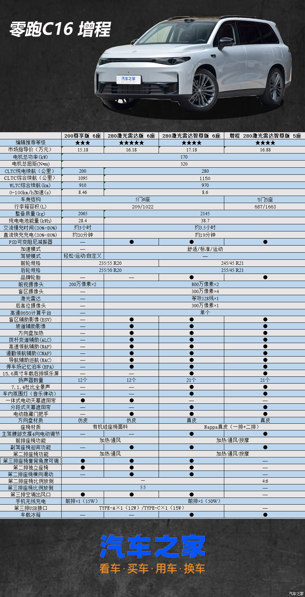汽车之家
