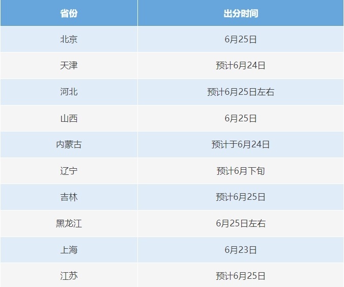 您可以提前检查和更改点并为大学提供内部指标