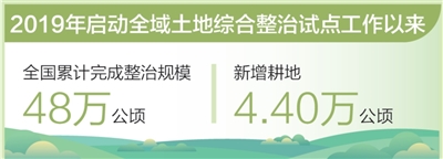 保护和使用我们的土地资源（有关良好中国国家