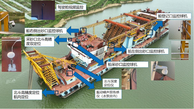 采砂船监测点布置图同时,通过汇集采砂规划,实施方案,采砂许可,采运