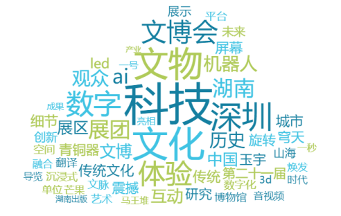 科技赋能 文化融创——第二十一届深圳文博会湖南馆网络传播分析
