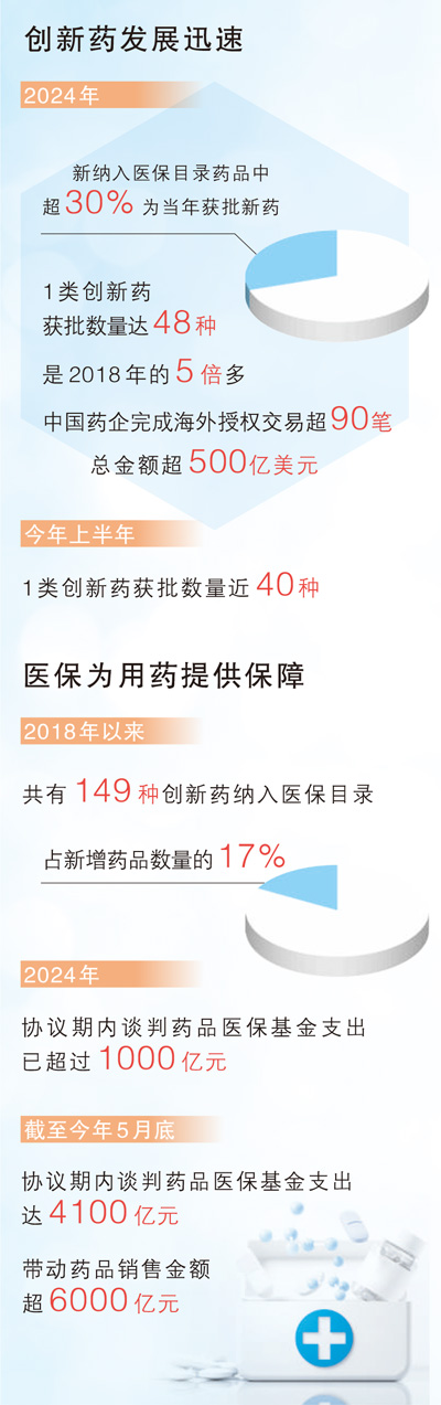 十一个新步骤，以帮助加速创新药物（政策解释