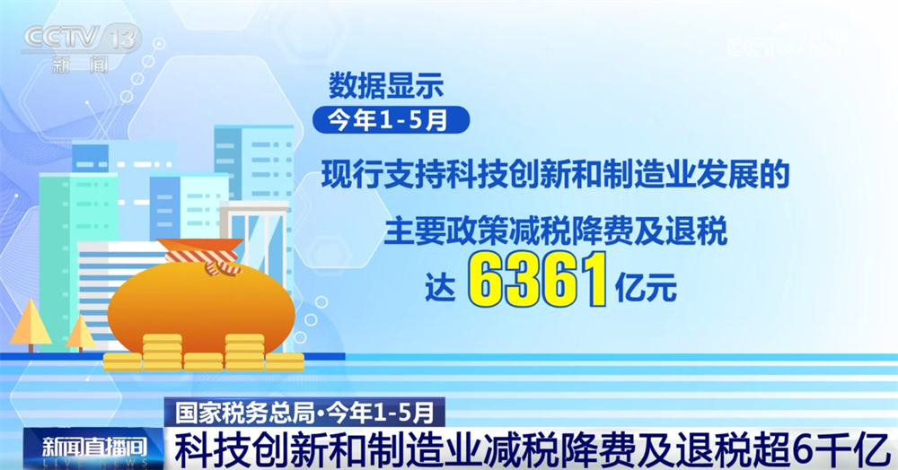 6361亿元人民币！使用“税收”使“企业”