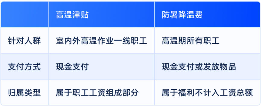 这笔钱将在本月分享！呢呢