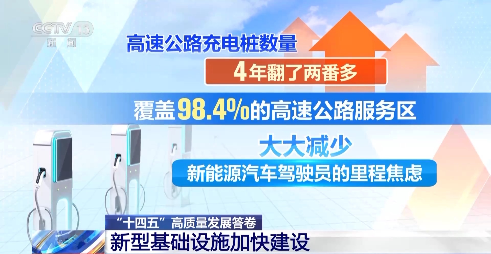 高速金属增加了10,000公里，90％的行政村庄有5G访