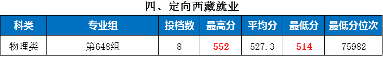 湖南師范大學2025年投檔分數線_長沙理工大學2025年投檔分數線_邵陽學院2025錄取分數線是多少