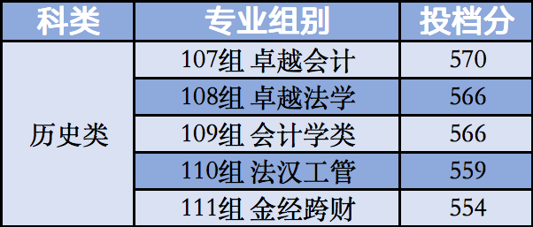 長沙理工大學2025年投檔分數線_湖南師范大學2025年投檔分數線_邵陽學院2025錄取分數線是多少