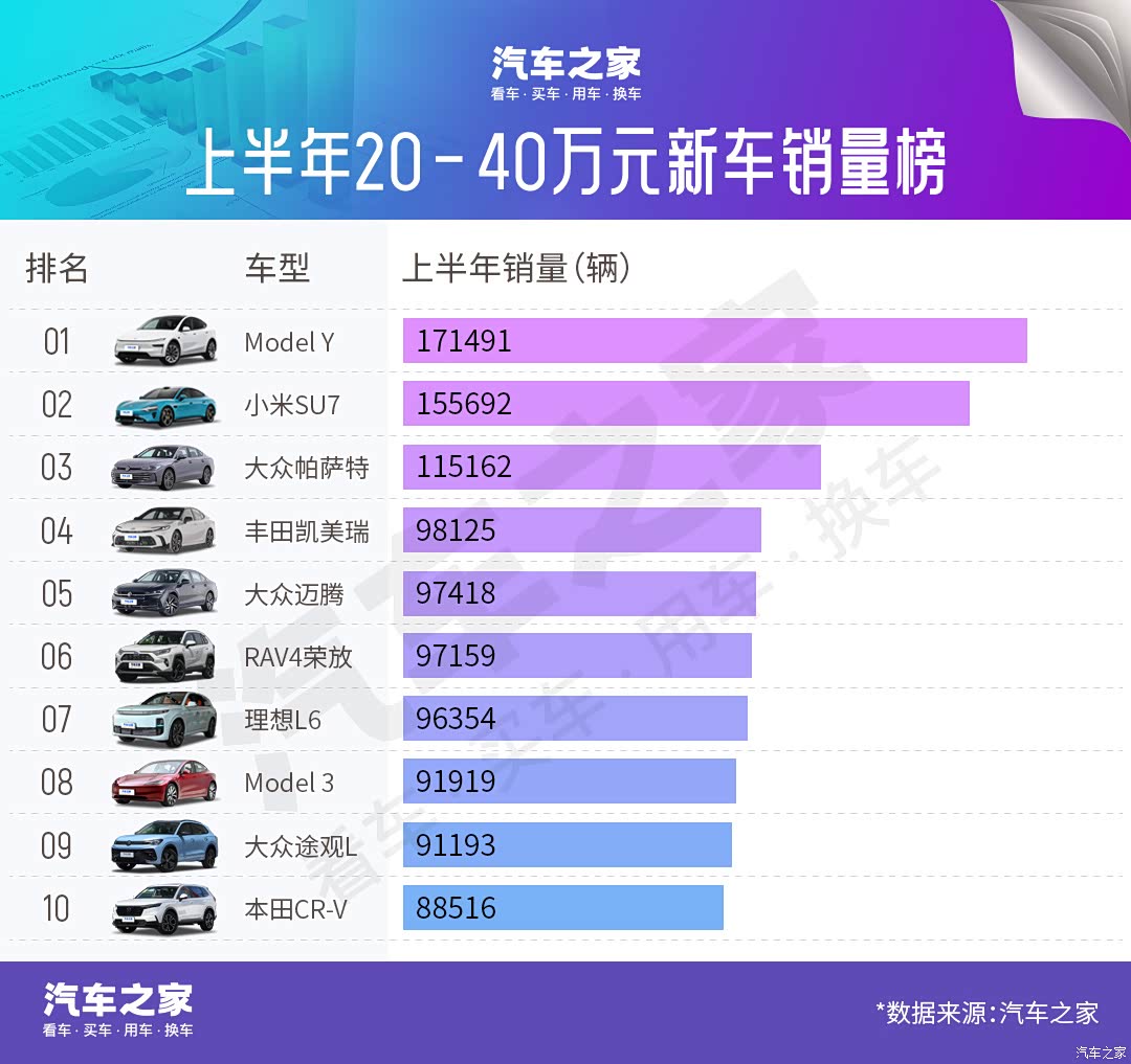 汽车之家