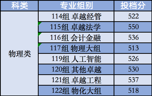 長沙理工大學2025年投檔分數線_湖南師范大學2025年投檔分數線_邵陽學院2025錄取分數線是多少