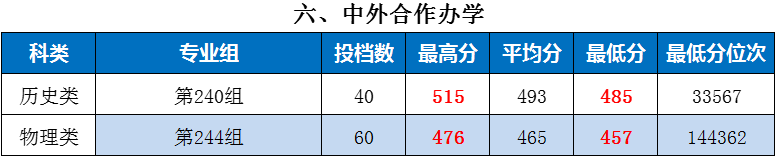 長沙理工大學2025年投檔分數線_湖南師范大學2025年投檔分數線_邵陽學院2025錄取分數線是多少