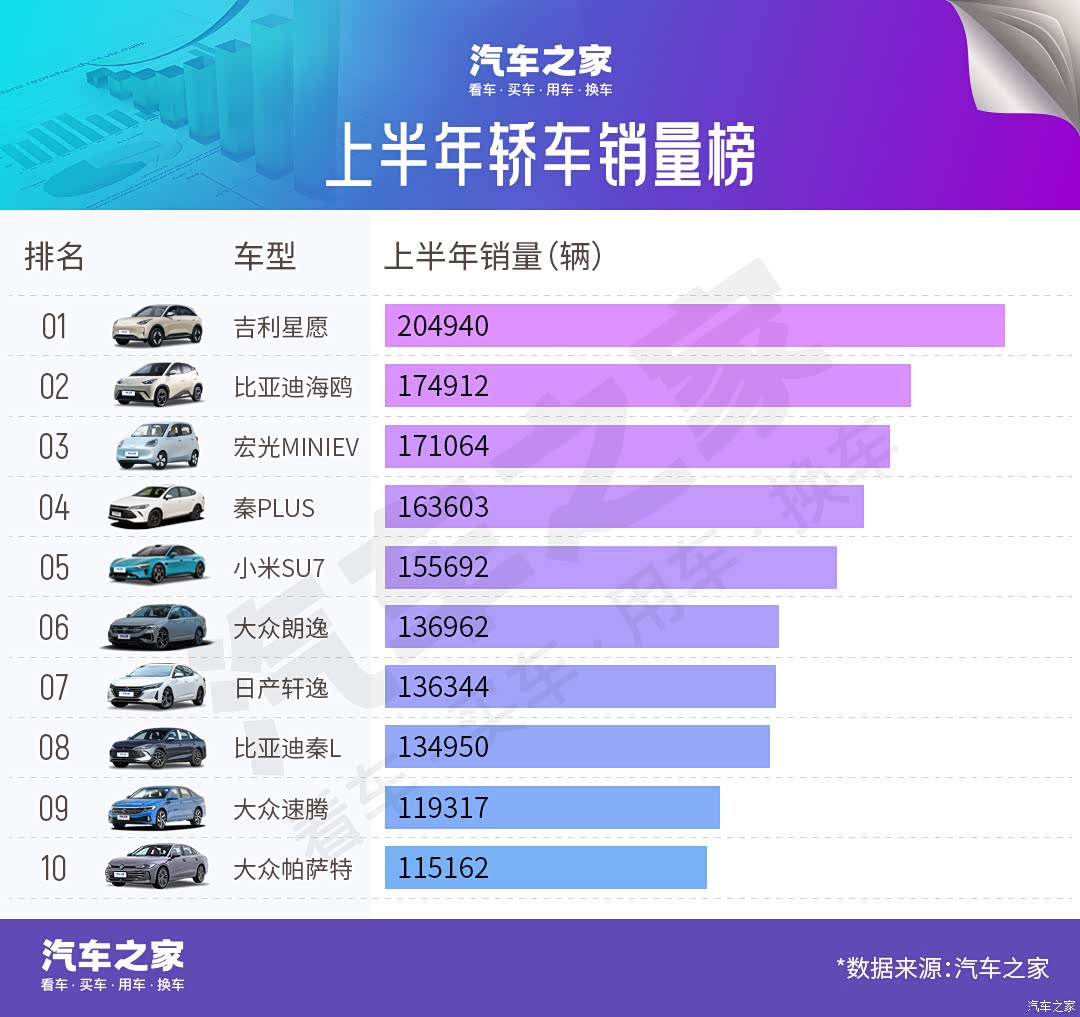 汽车之家