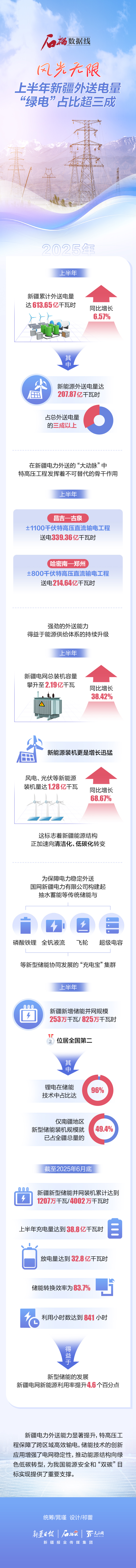 石榴数据电缆丨无限的风景！在今年上半年，新