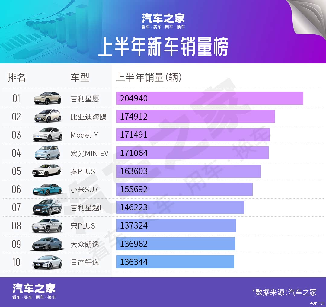 汽车之家