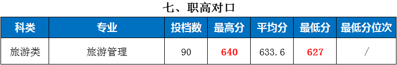 長沙理工大學2025年投檔分數線_湖南師范大學2025年投檔分數線_邵陽學院2025錄取分數線是多少