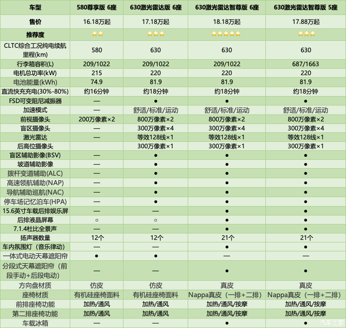 汽车之家