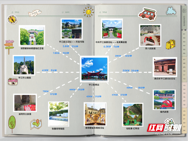 第三部分：收费员绘作的红色景点地图.jpg