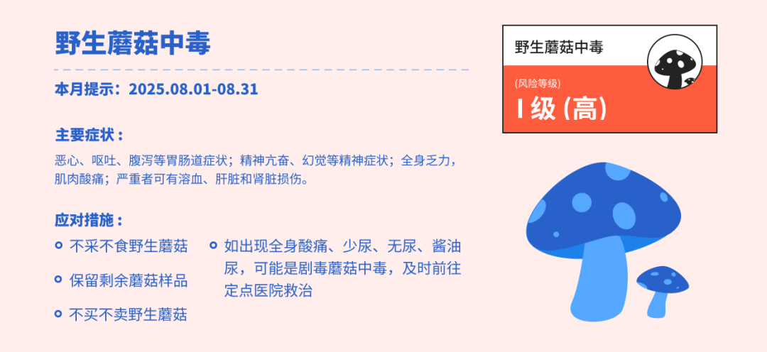 1-野生蘑菇中毒.png