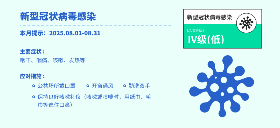 8-新冠病毒感染.png