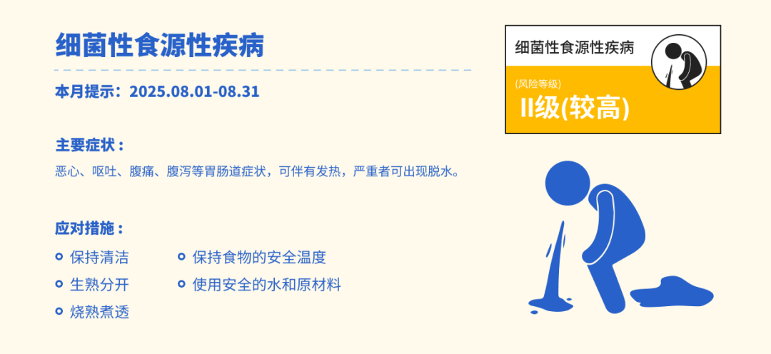 5-细菌性食源性疾病.png