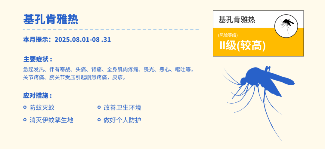 3-基孔肯雅热.png