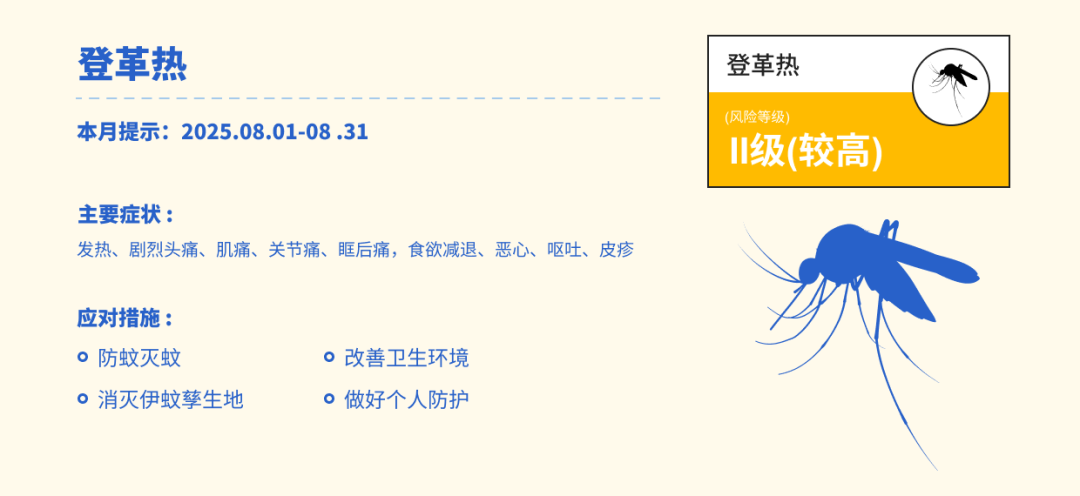 2-登革热.png