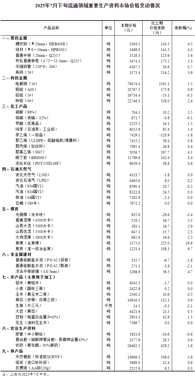 图片来源：国家统计局
