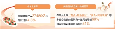 许多地方都探索了“食品 +文化，旅游和体育”的