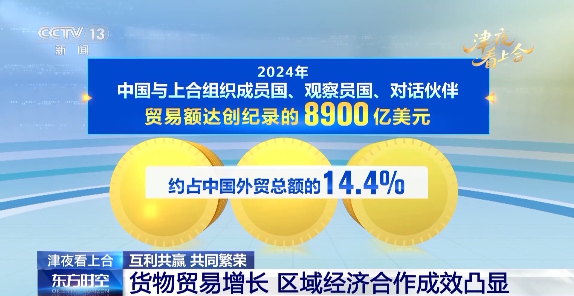 SCO国家提高了连通性。从智能终端天津港口开始