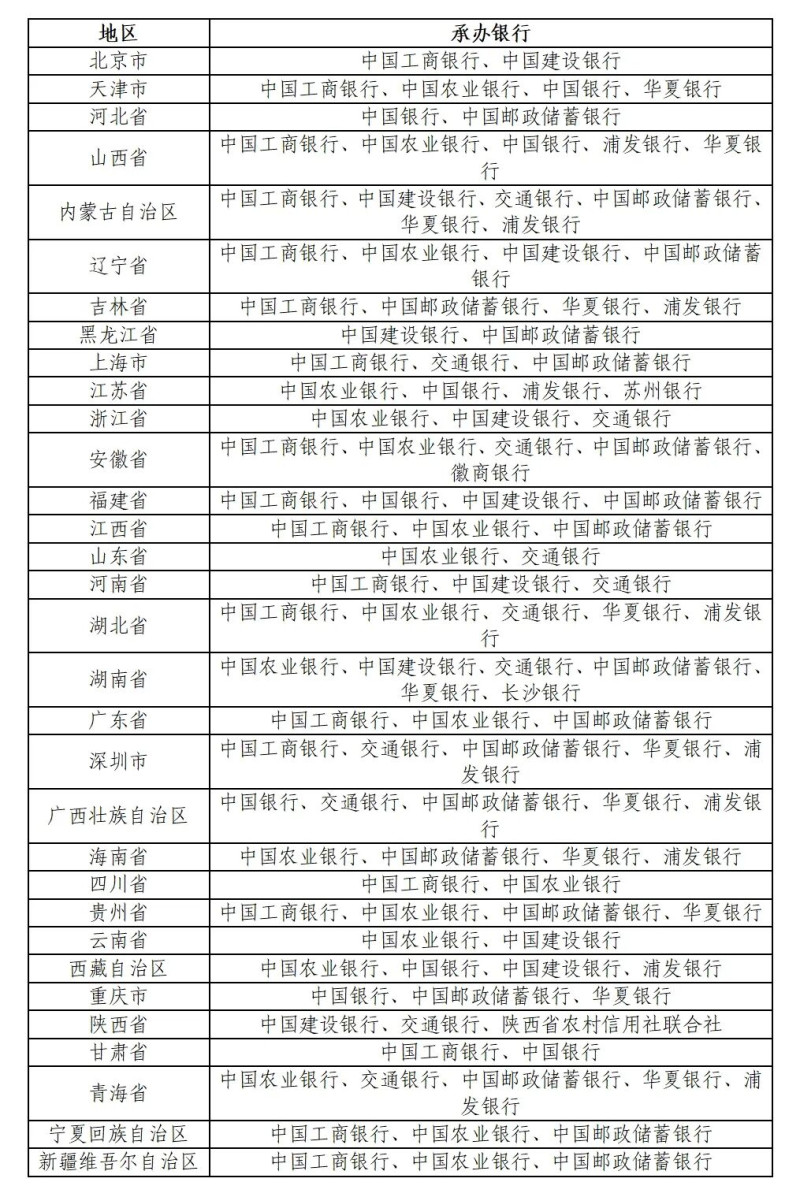 承办预约兑换工作的银行业金融机构。