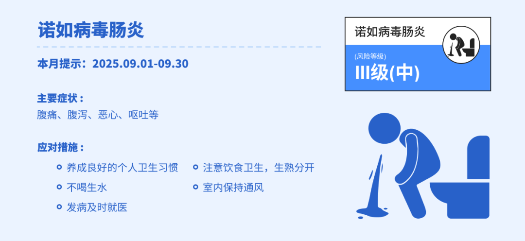 6-诺如.png