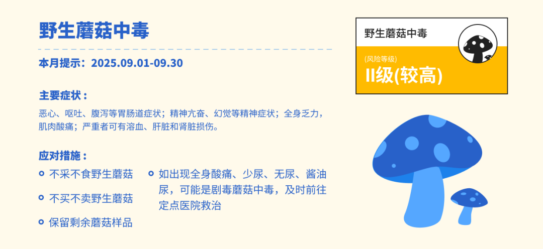 3-野生蘑菇中毒.png