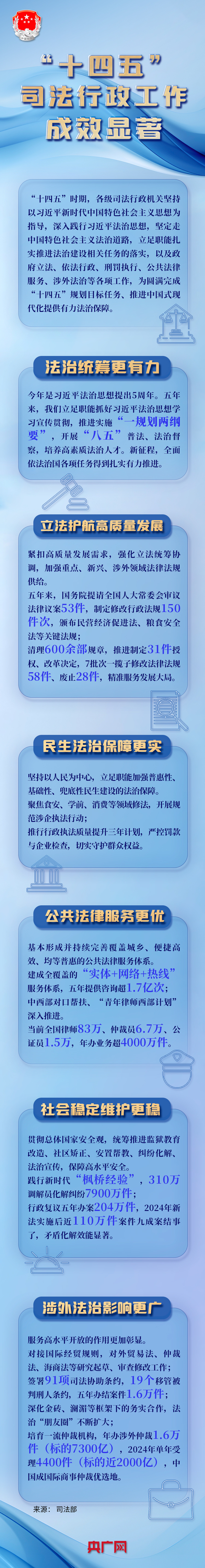 在第14届五年计划中，我国司法管理局的工作取得