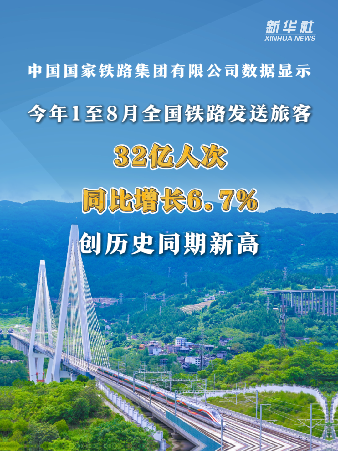数据库成绩单|许多人和顺利的物流升高，许多数