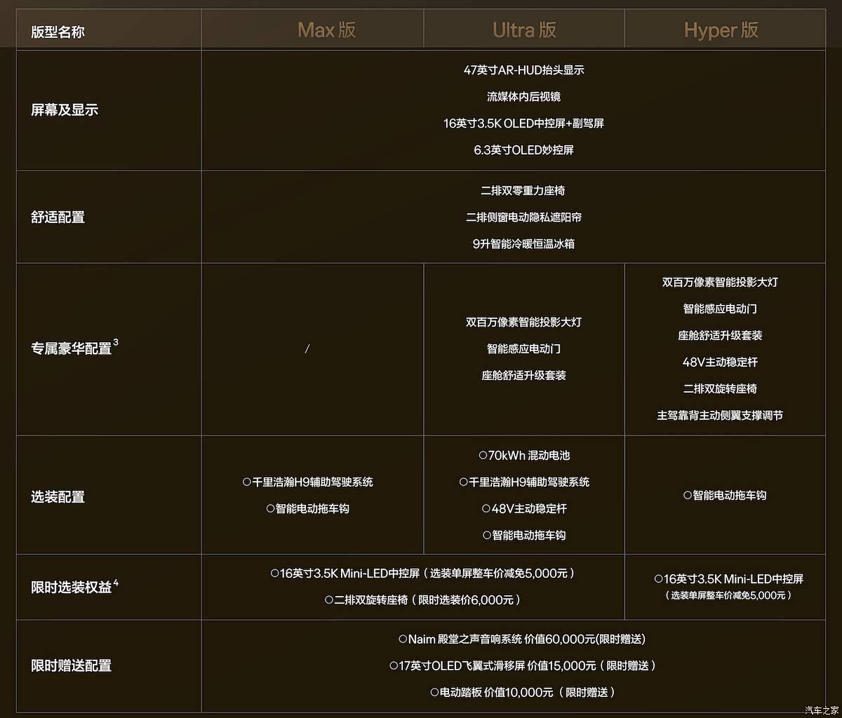 汽车之家