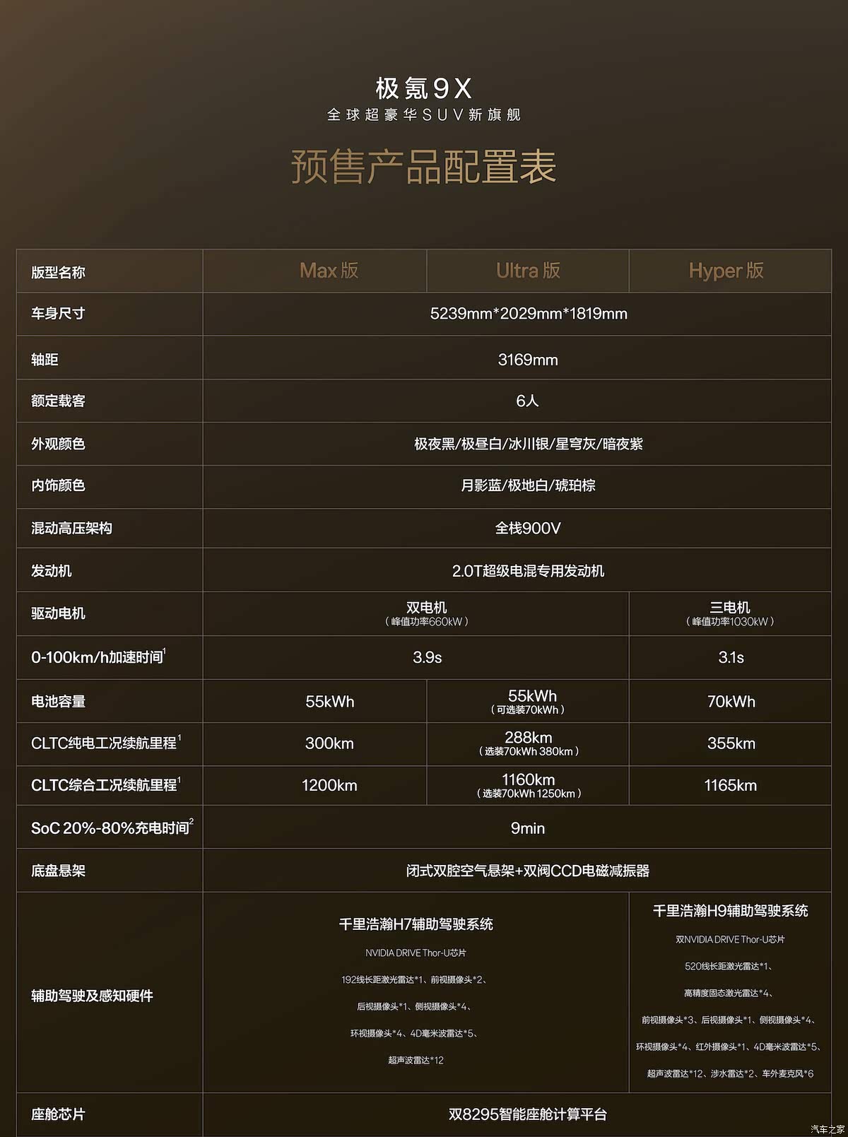 汽车之家