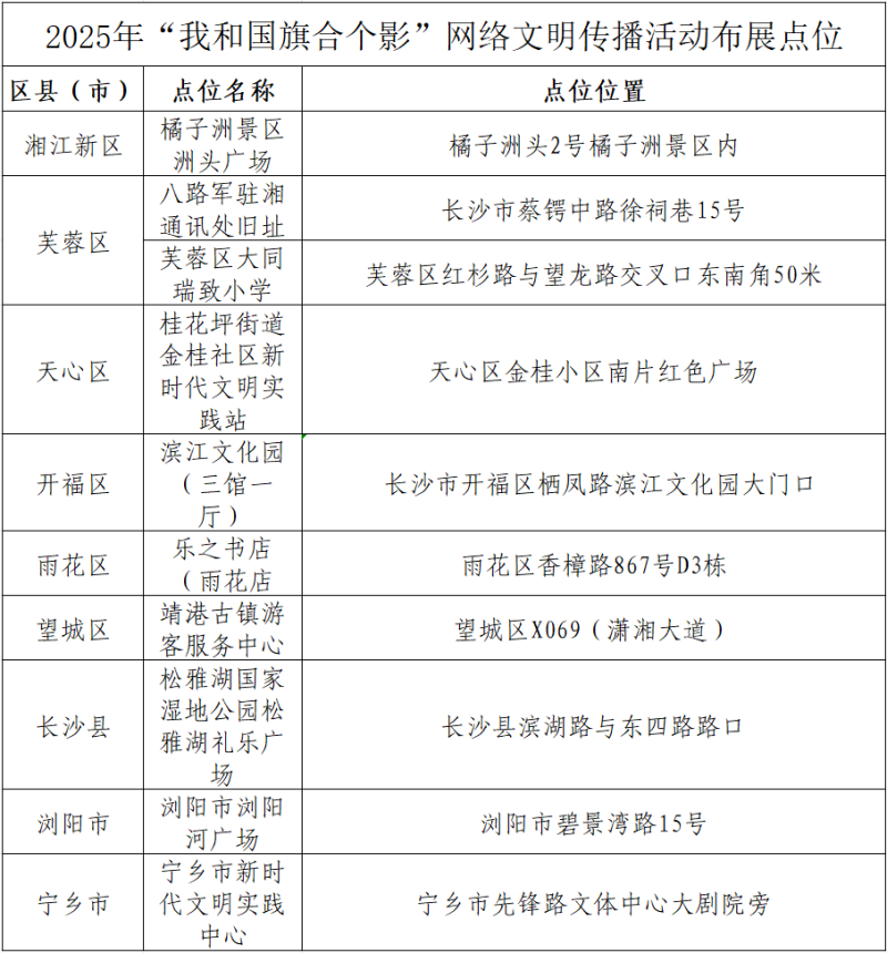 2025年“我和国旗合个影”网络文明传播活动布展点位。