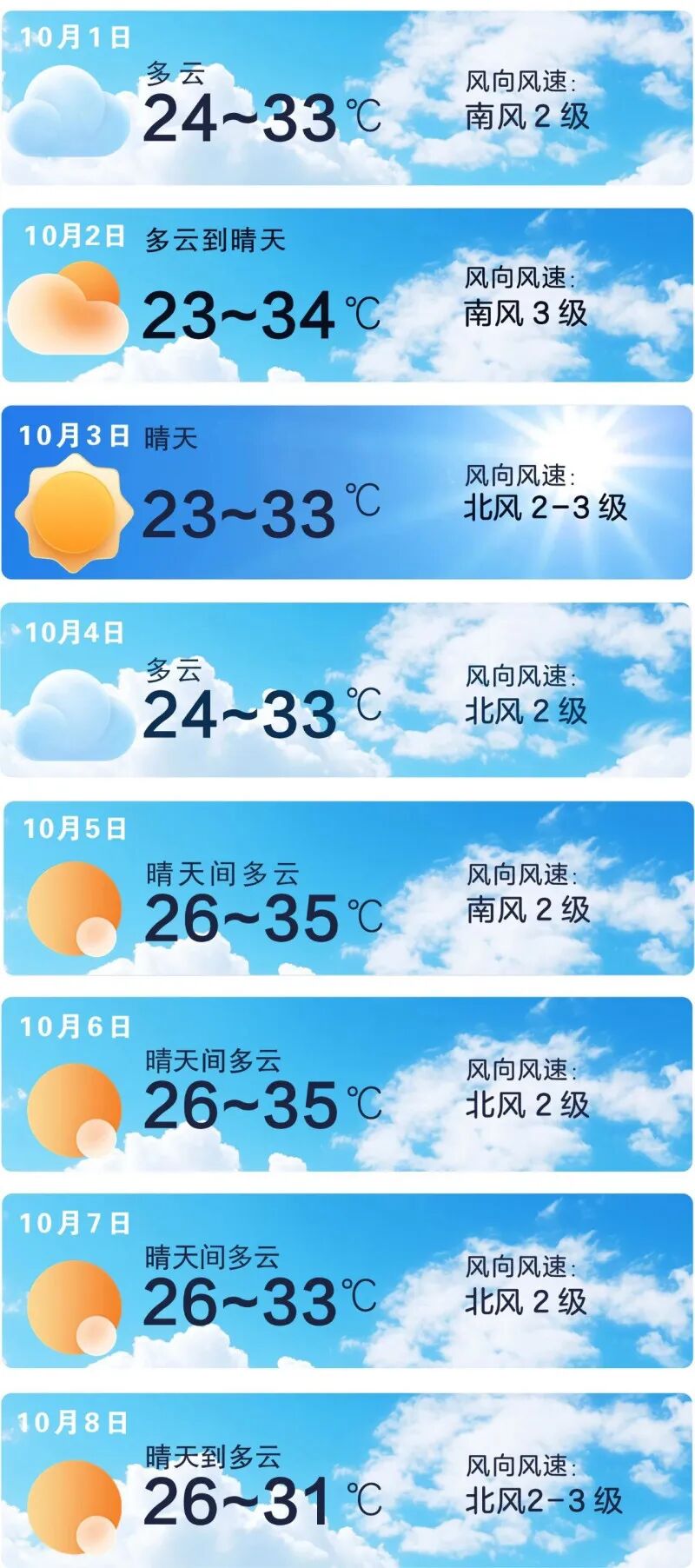 “双节”天气晴多无雨。  长沙市气象台供图