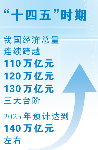 新的经济发展创造（新时代图片·胜利和决定性赢