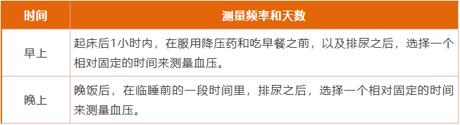 家庭自测血压的时间
