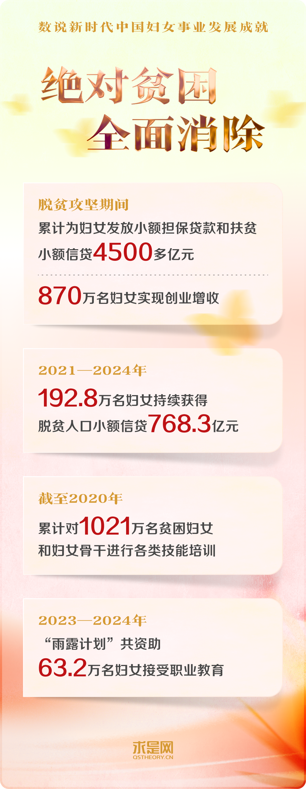 新时期女性名片的统计数据