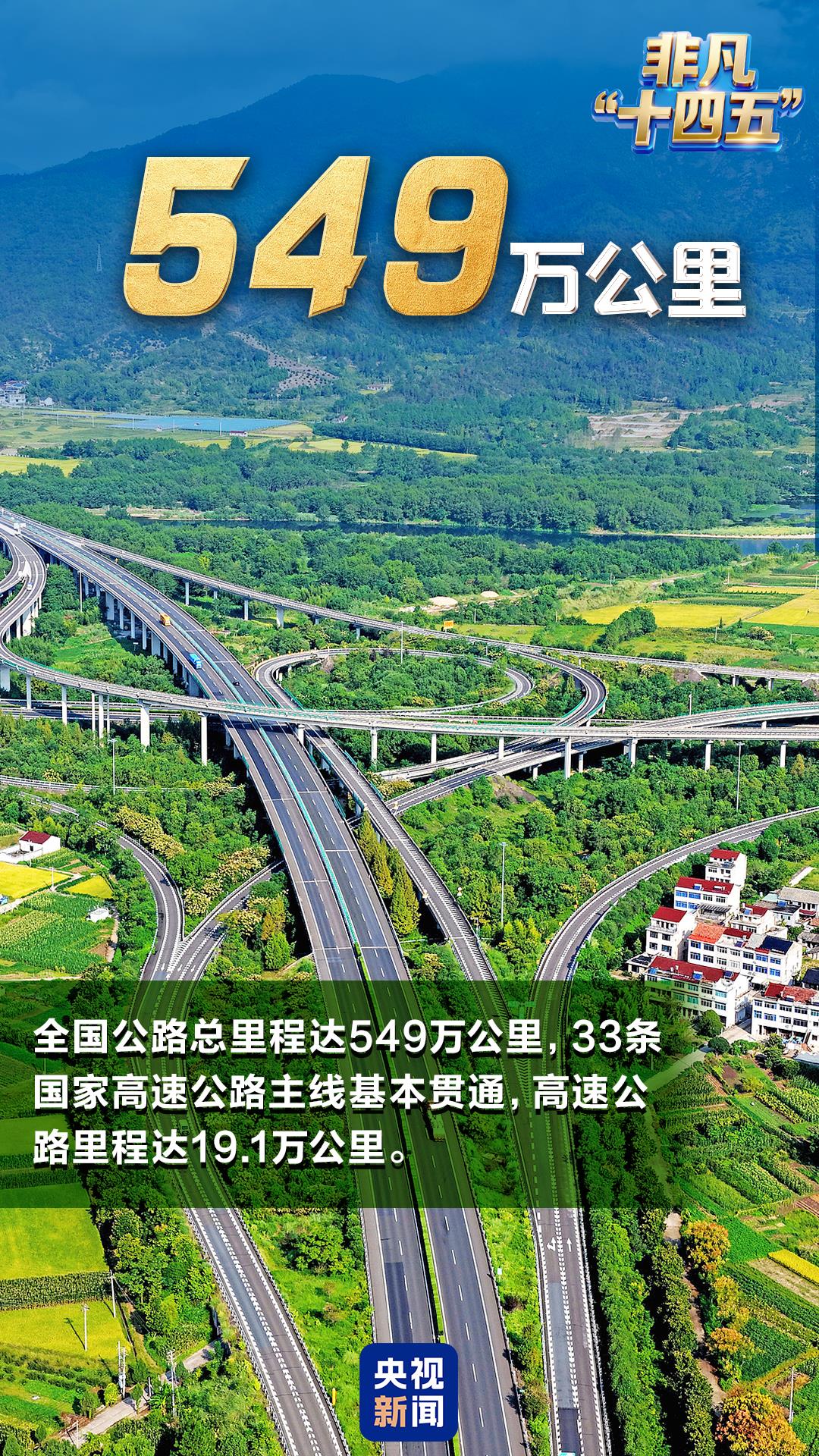 数字讲述不平凡的“十四五”故事丨世界上有很