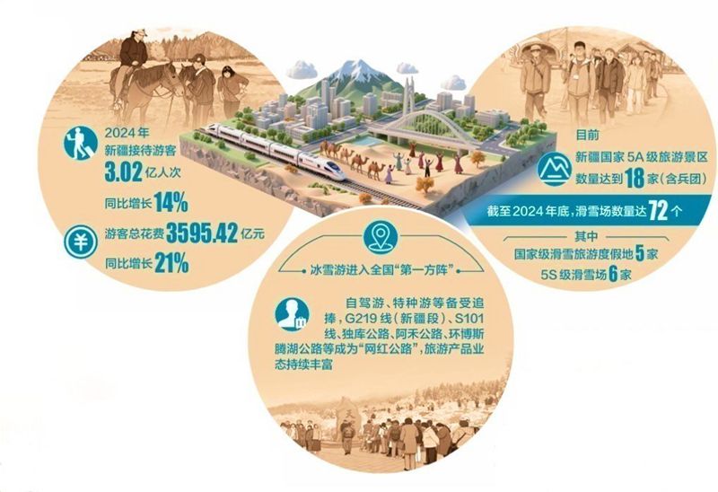 极致旅行丨打破淡季、做风俗、复兴乡村：新疆