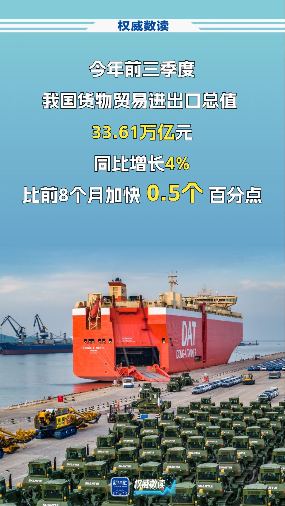 权威数读丨顶压前行，我国进出口连续8个季度同比增长！